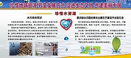 珍惜水资源展板图片
