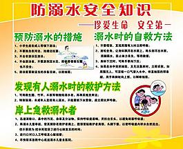 夏季游泳安全知识展板图片
