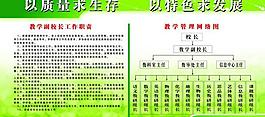 教学管理展板图片