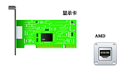 顯示卡與AMD