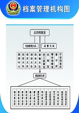 县公安局组织架构图图片