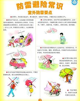 防雷避险常识展板图片