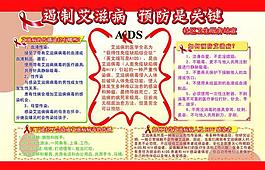 艾滋病展板图片