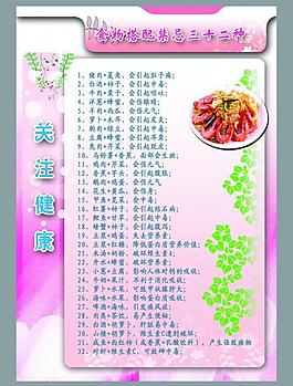 食物搭配禁忌展板图片