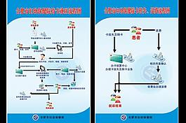 妇保院展板图片