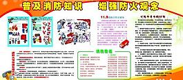 消防知识展板图片
