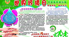 环境保护展板图片
