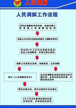 人民调解展板图片