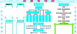 质量管理部展板图片