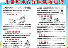 儿童溺水急救知识展板图片