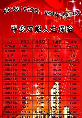 保险宣传展板图片