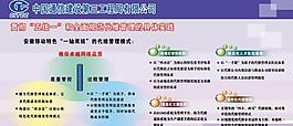 规范代维管理展板图片