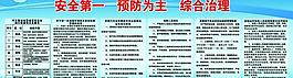 安全展板图片