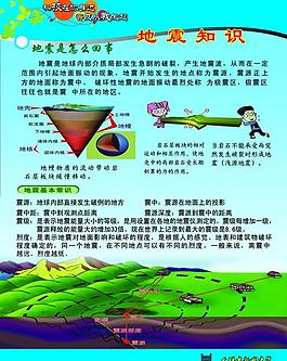 科普知识展板图片