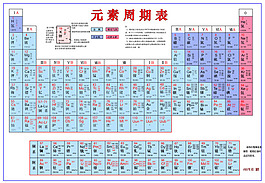 元素周期表图片 元素周期表素材 元素周期表模板免费下载 六图网