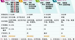 医院人流图片