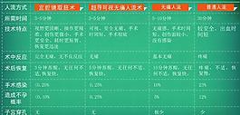 医院人流图片