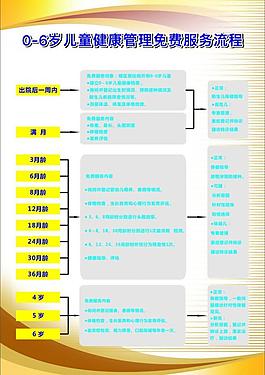 医院免费服务流程图片