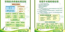 骨伤医院板报图片