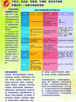 医院宣传广告页图片