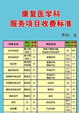 中医院检验科项目简介图片医院优惠夏季spa优惠项目图片爱心医院传单