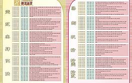12月黄道吉日图片