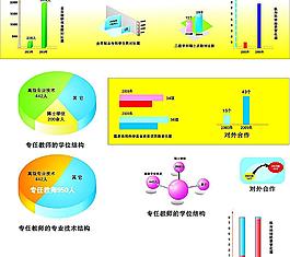 统计图表 柱状图 饼状图图片