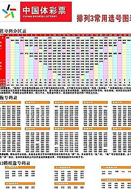 排列3常用选号图表图片