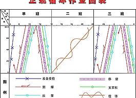 正规循环作业图表图片