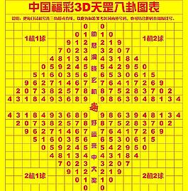 中国福彩3d天罡八卦图表图片彩票天罡八卦图