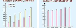 柱状统计图图片