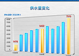 供水量PPT模板