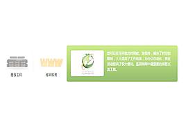 实现图片滑动导航菜单