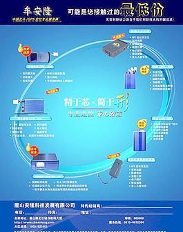 电子产品单页图片