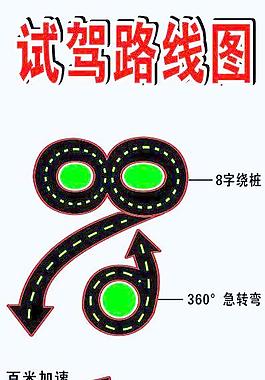 试驾路线图
