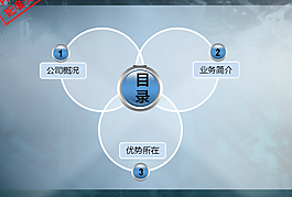 目录ＰＰＴ模板