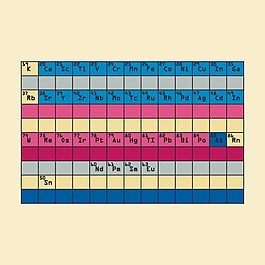 印花矢量圖 t恤圖案 圖文結合 元素週期表 文字 免費素材