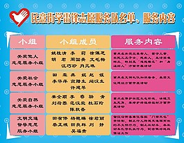 社区雷锋志愿服务内容