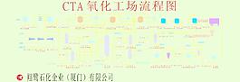 翔鹭石化化工标示线路