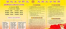 强化工会职能 发挥工会作用(展板)