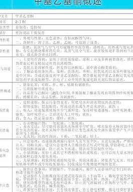 甲基乙基酮安全周知卡