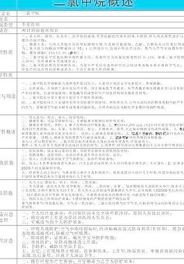二氯甲烷安全周知卡