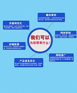 淘宝网网店优化内容