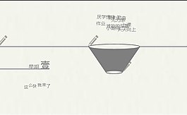 丢了时间PPT模板