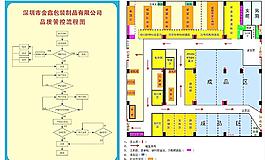 金鑫企业图片