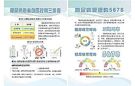 糖尿病展板图片