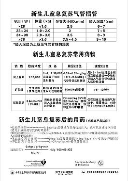 新生儿窒息复苏气管插图片