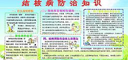 结核病防治知识图片