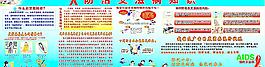 防艾滋病知识板报图片