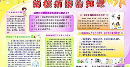 结核病防治知识图片